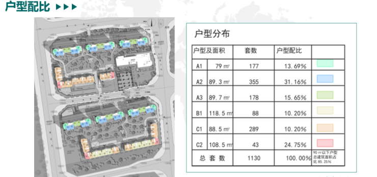 正商杏海苑今日正式网申机会难得别错过