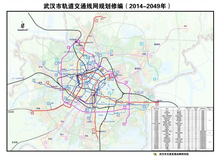 根据武汉2049提出的国家中心城市具备的经济总量和人口总量要求,以及