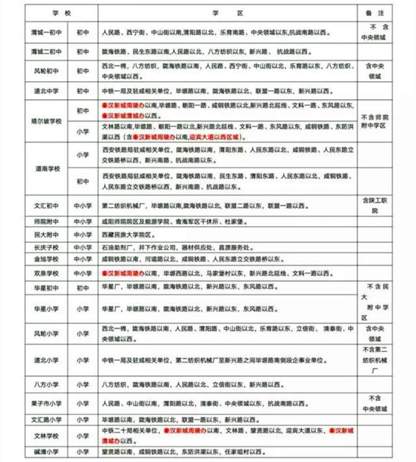 咸阳2017学区划分出炉 这些才是真的学区房