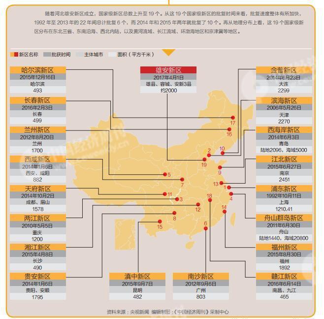 高新技术产业在发展初期需要政府的扶植加以培育.