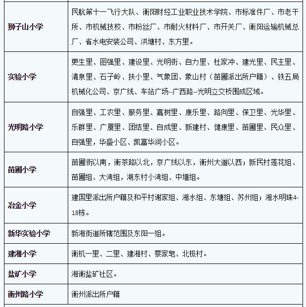 衡阳市四新生v新生小学城区入学划片分区指南沙私立小学星图片
