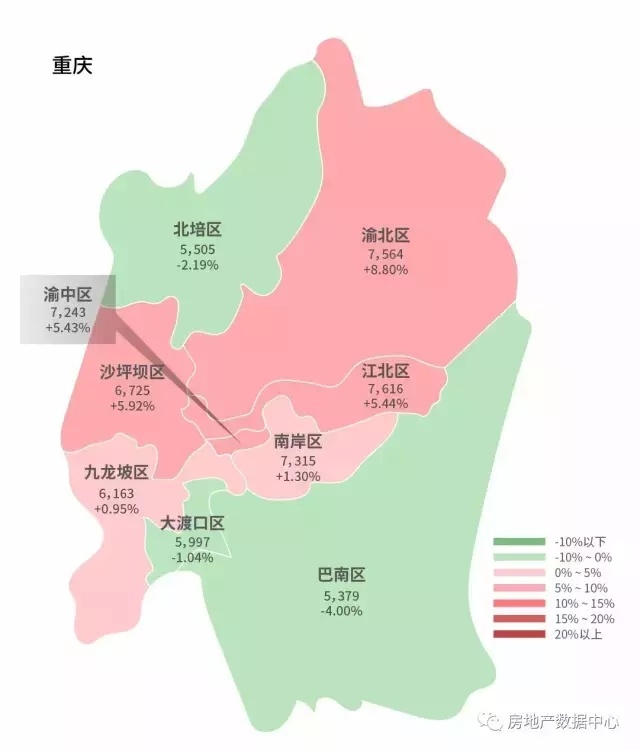 高压政策下 这个地方房价竟然上涨了47.84%