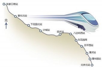 张家口将成为京津冀区域内高铁全新枢纽车站