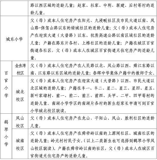 学区房也成了家长买房的第一考虑要素,以下是上虞最新学区划分情况