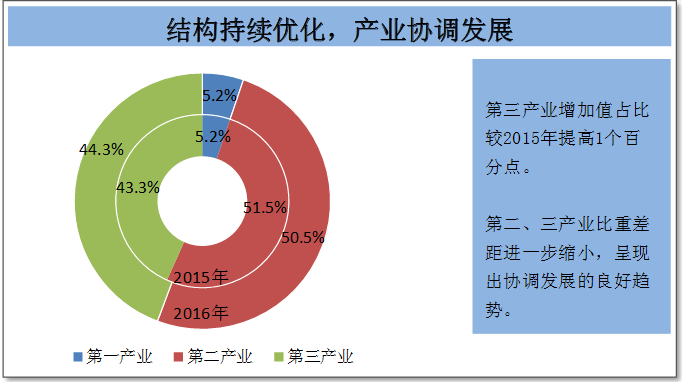 2020年汕头市gdp增长_汕头市地图