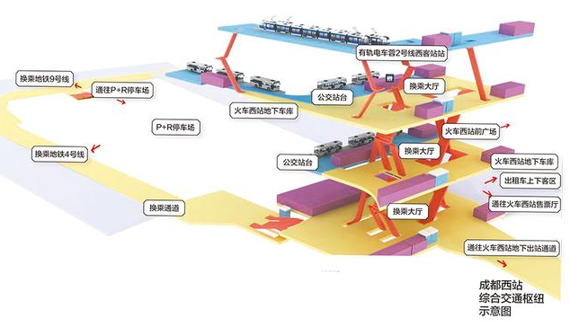 成都西站综合交通枢纽全面开建 集纳4种交通方式