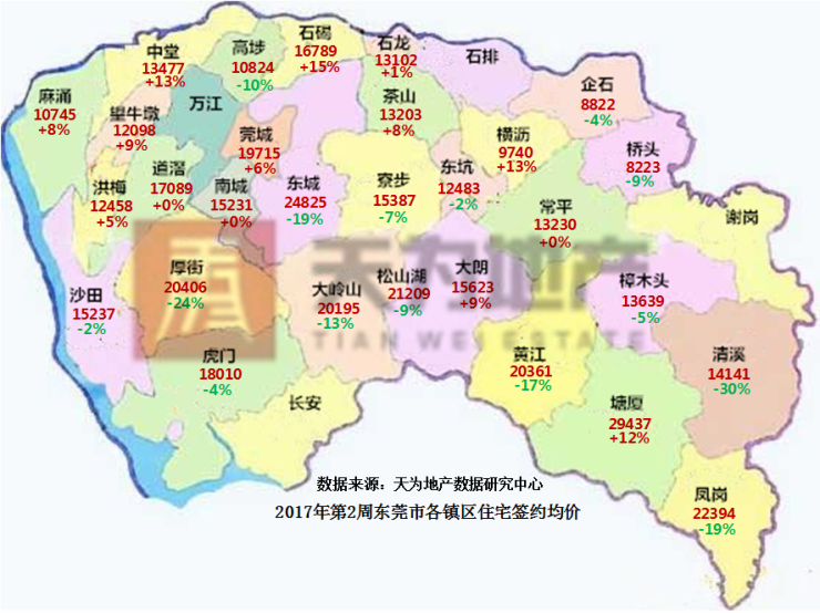 天为:东莞楼市开启淡季模式 上周住宅量价齐跌