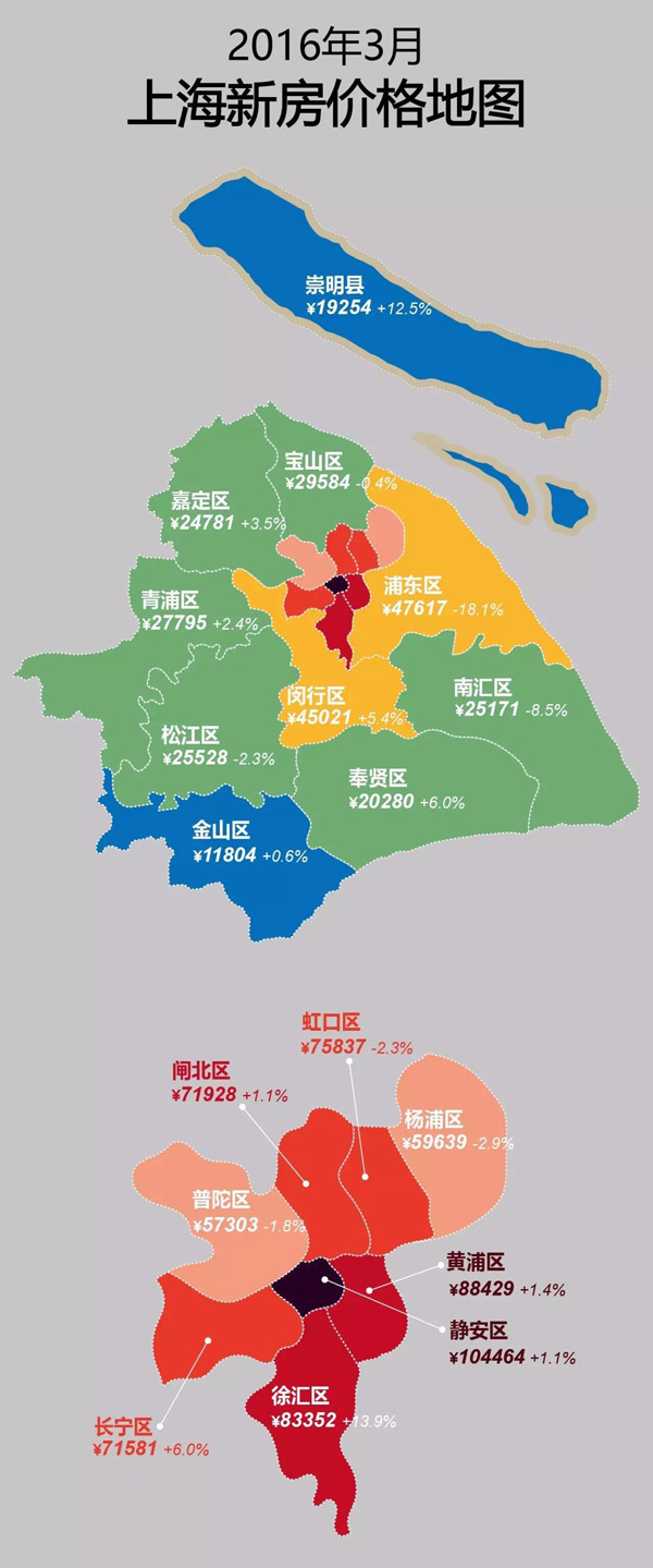 3月上海房价地图出炉 浦东环比大跌18%