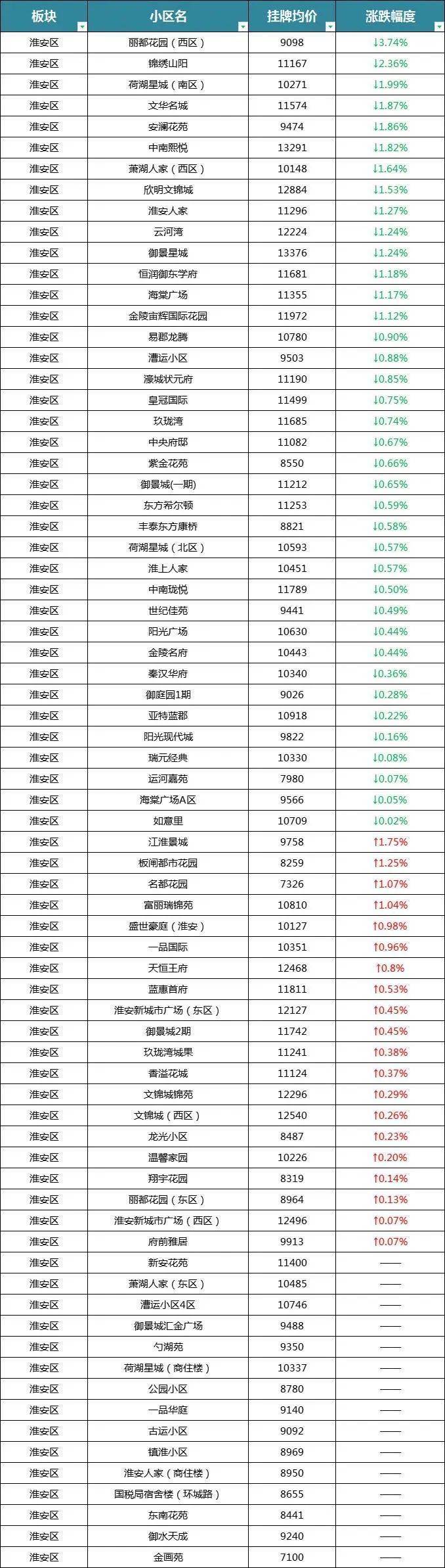 淮安办理银行流水 搜狐焦点房产