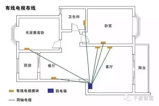 【图例】住宅弱电系统如何布线?