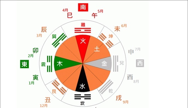 八字格局高低如何分析