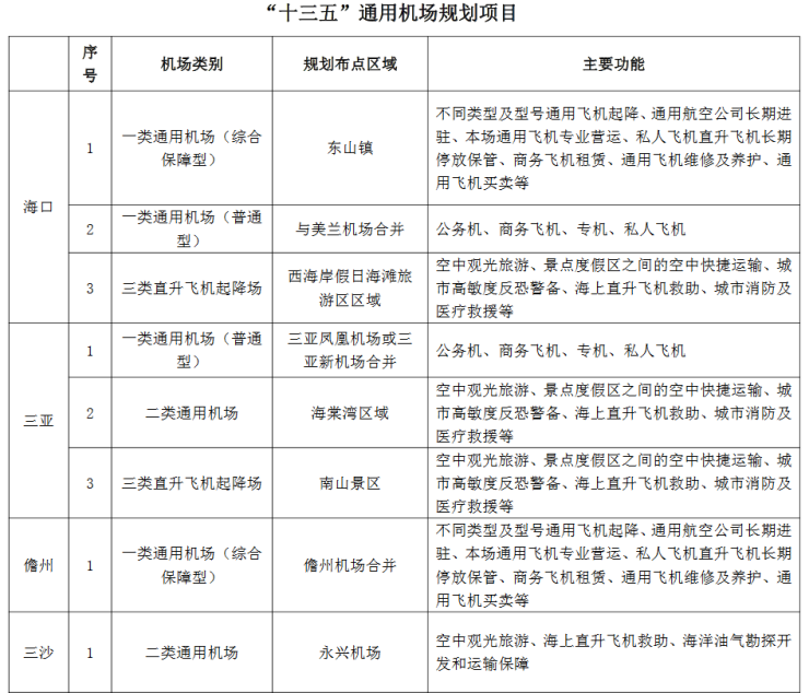 付美斌摄   西庆通用航空机场;   地点:海南省儋州市西庆中学路