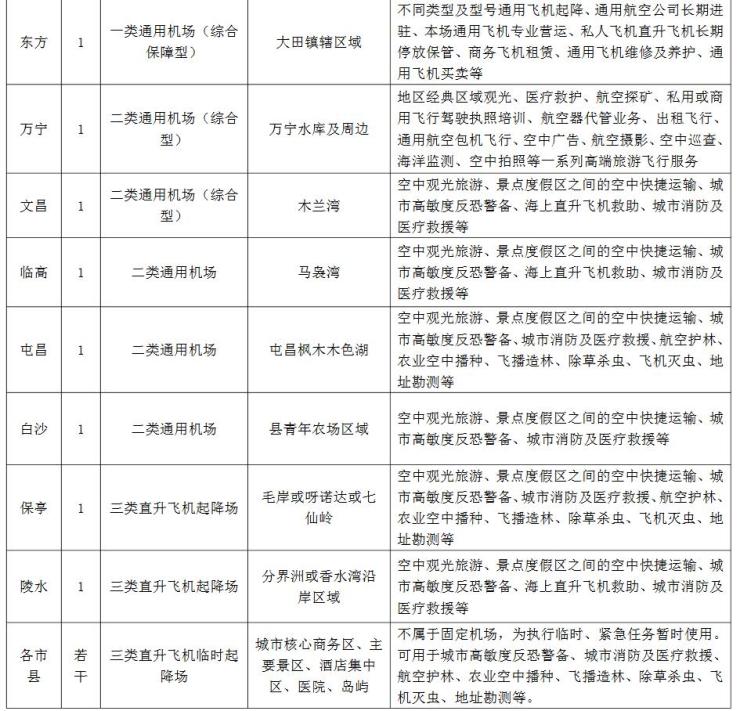 付美斌摄   西庆通用航空机场;   地点:海南省儋州市西庆中学路