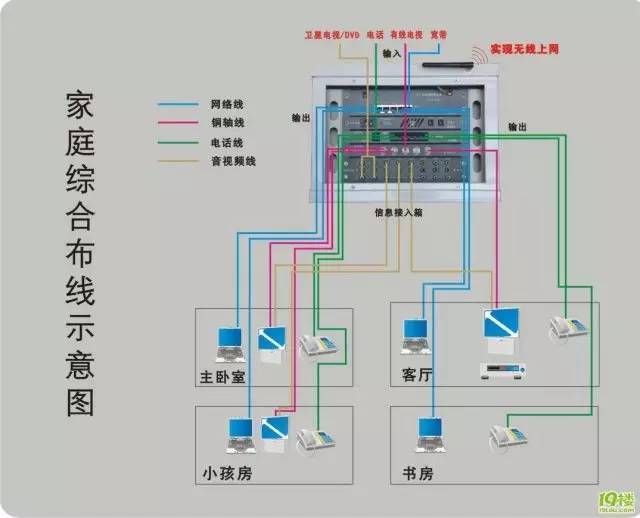 智能家居布线技术方案_装修攻略-广州搜狐焦点家居