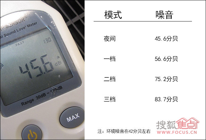 不同音量水平不同感受参考表