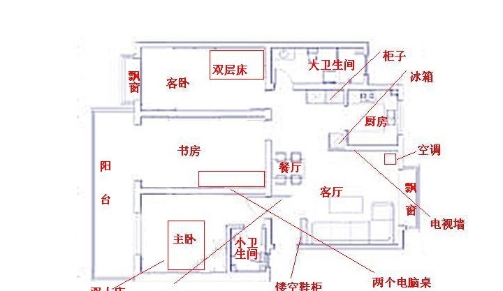 第一:最简单的找财位的方法,就是进入房门,看到客厅后,面对客厅的