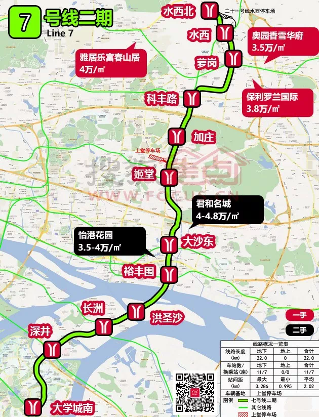 广州5条待开工地铁沿线楼盘大起底:价格1.6-6.5万!