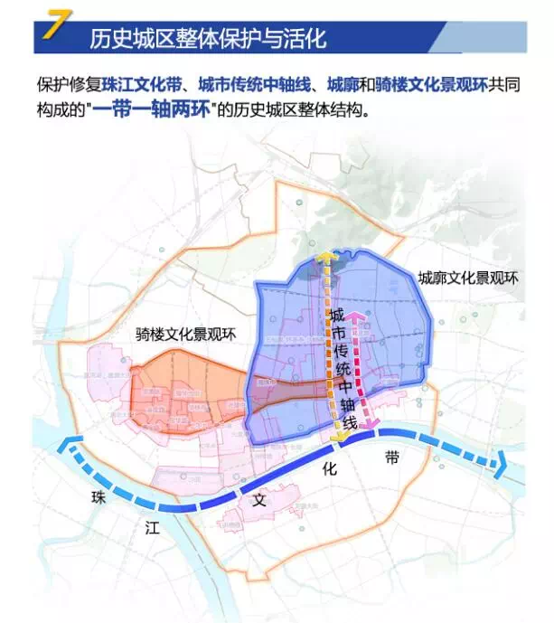 2035黄浦区规划,黄浦区2035规划图 《广州市城市总体规划(2017-2035年)》草案准现楼九大城熟价值1城熟