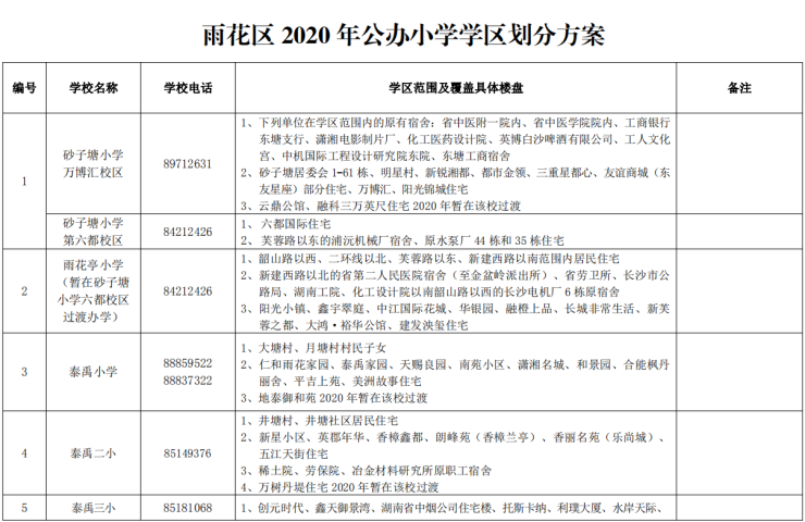 长沙学区房有变动2020岳麓雨花芙蓉天心等学区划分已公示