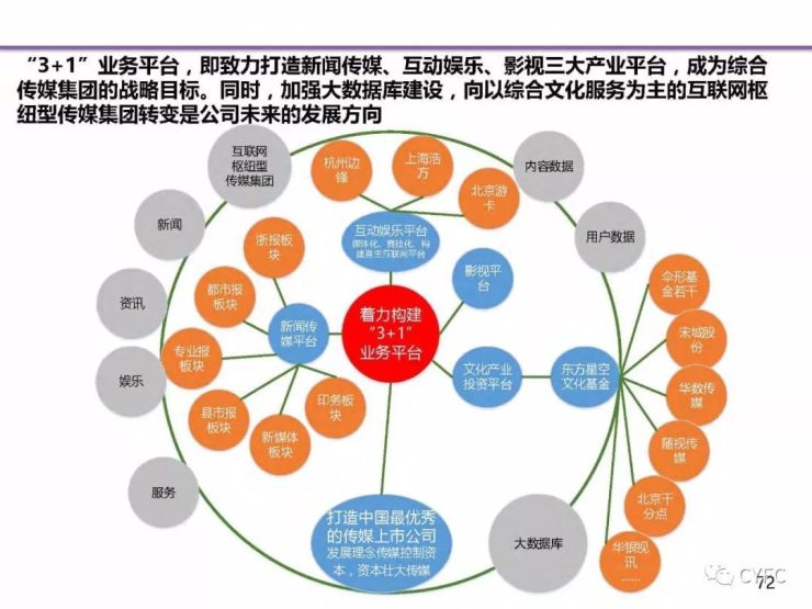 读懂复星,平安,腾讯,比亚迪,碧桂园等66位超级商业巨头未来产业布局!