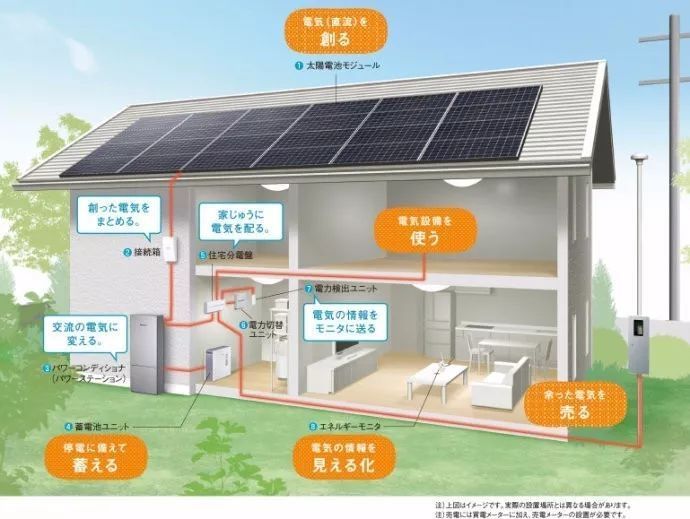 日本的零耗能建筑