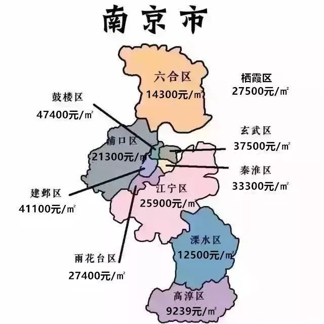 最新!江苏13个市10月份房价地图来了,徐州排名.