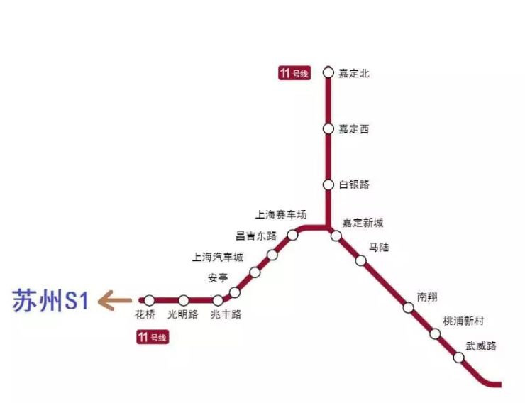 s1线由夷亭路站至昆山花桥站 全长约41公里 设站28座,均为地下站 s1线