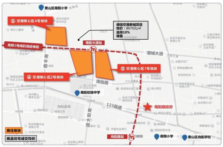 萧山区2018年重点推介地块汇总表出炉涉及钱江世纪城市北新区南部卧城