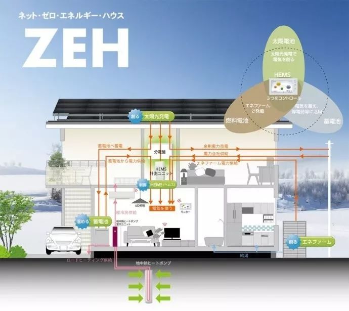 hems (home energy management system) (家庭能源管理系统) 案例及