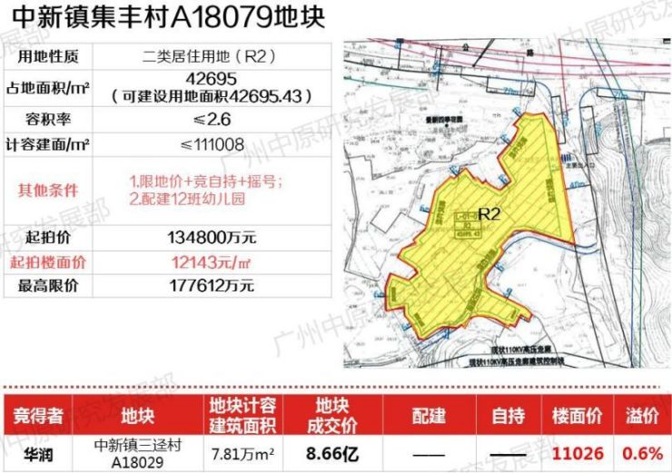 119万平!增城卖地占广州半壁江山,中新镇将爆发