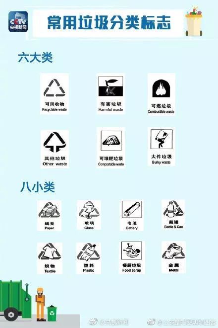 易腐垃圾和其他垃圾运输单位未在车身显著位置标明所运输生活垃圾