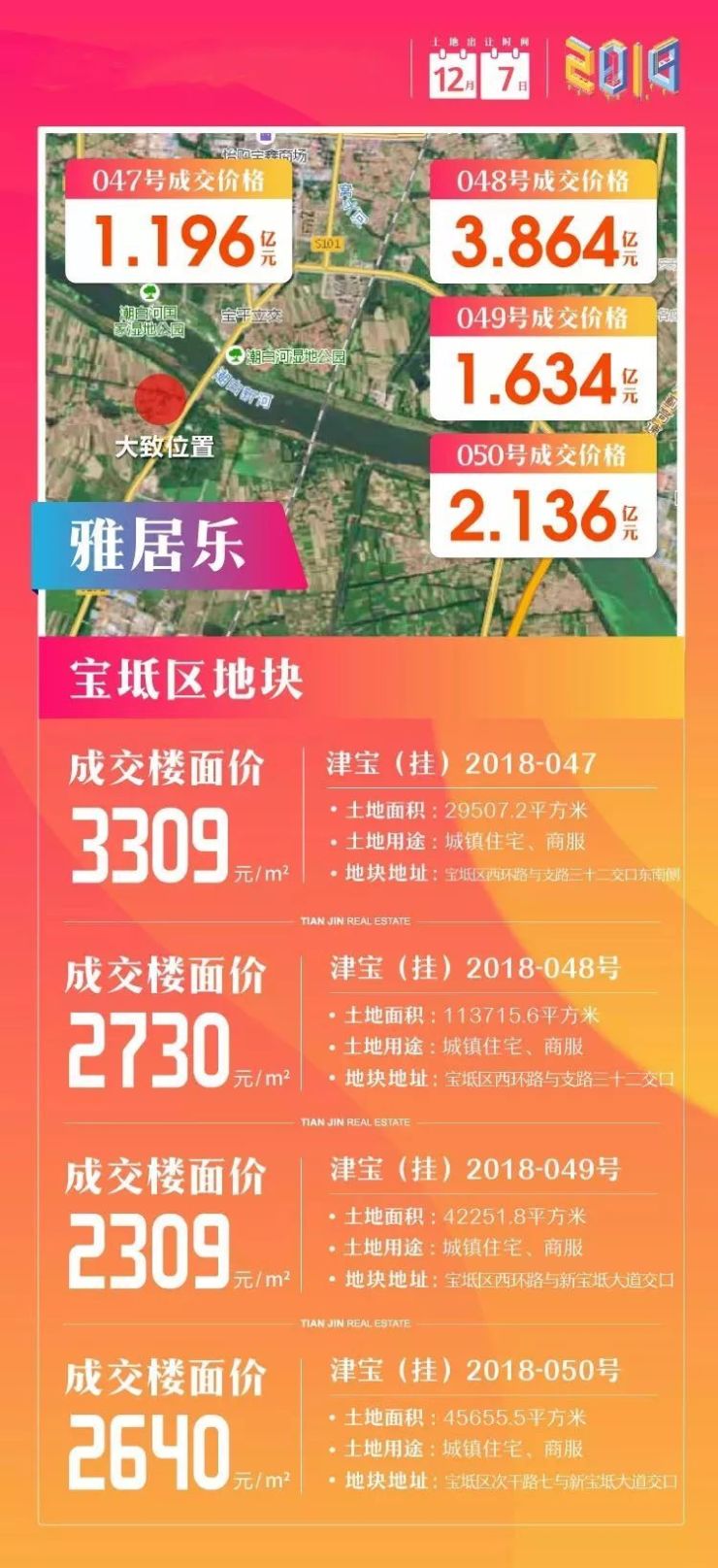 8亿出地,津侨国际小镇即将上线!
