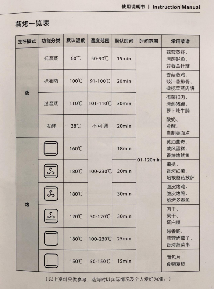 告别外卖和速食,华帝的这台嵌入式蒸烤箱要让你好好吃饭