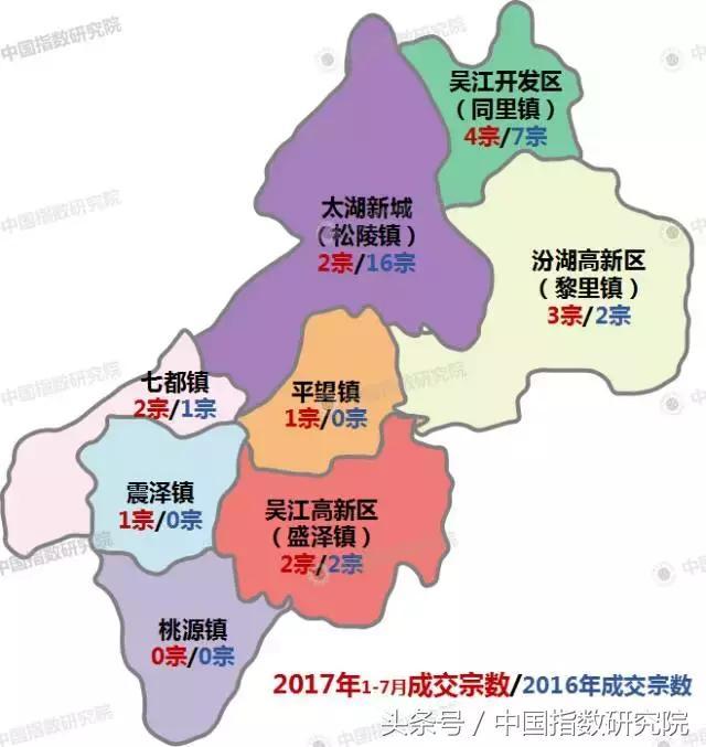中骏置业以楼面价6267元杀入吴江!(附吴江宅地最强解读)
