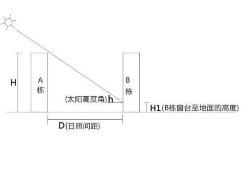 日照间距的计算方法