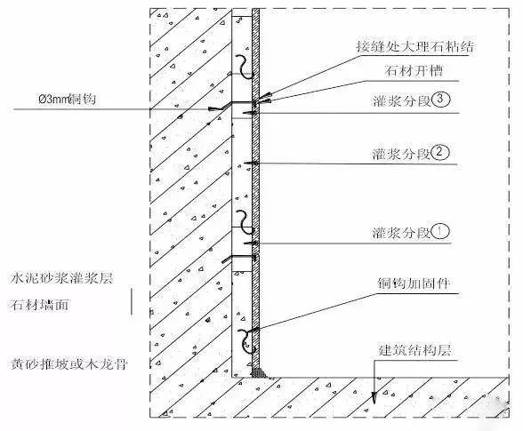 4,内层封硅酸钙板采用自钻螺丝固定 ,然后进行挂网,挂网采用自然平整