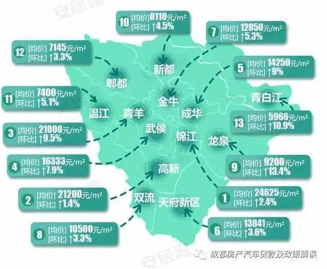 2017成都8月各区房价地图,涨价一片(搞快买房)