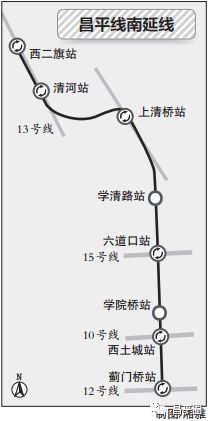 根据目前的计划,昌平线将从西二旗站南延至蓟门桥站,自北向南设置7
