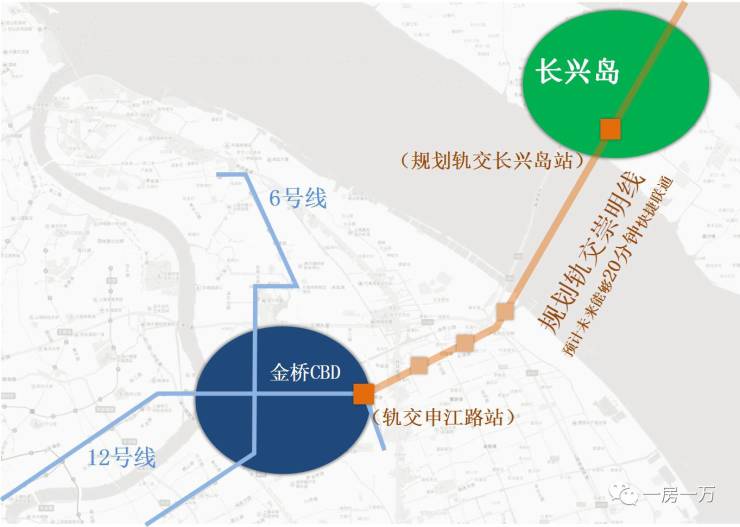 上海长兴岛全新项目即将上市,此岛未来高不可攀