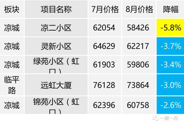 闵行区官网网站优化价格 搜狐焦点房产