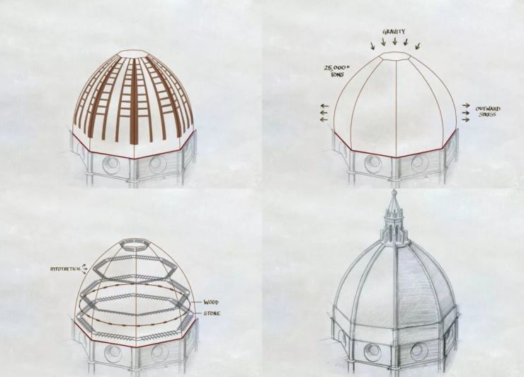 16世纪,文艺复兴萌芽时期,佛罗伦萨主教堂的穹顶濒临重修.