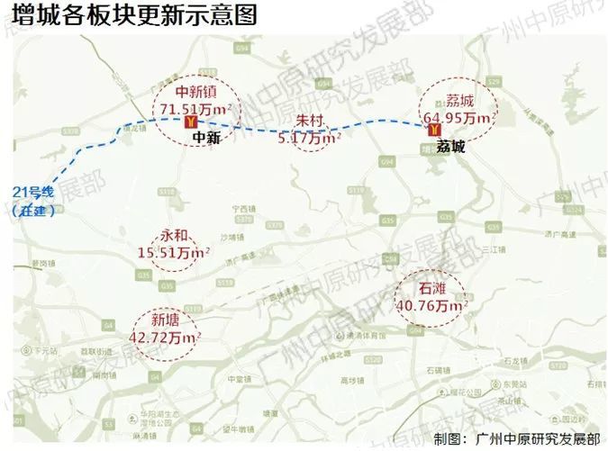 主要分布在中新镇,荔城,新塘等热门楼市板块,可见增城更新项目布局