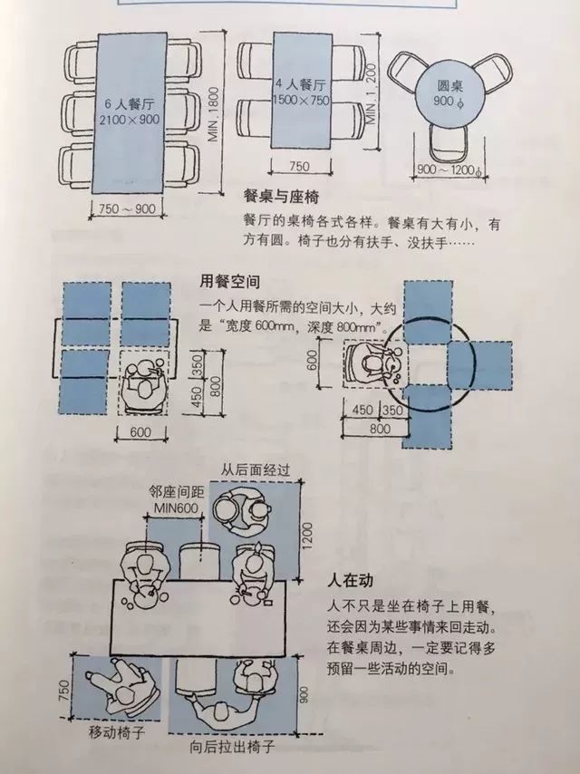 此外,在计算餐桌的尺寸时,要估算一下餐桌到家使用后的占地面积,可以