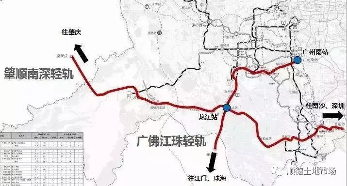 肇顺南深轻轨与广佛江珠城际轨道拟在龙江镇设置换乘站点