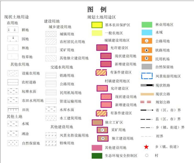 顺义北石槽牛栏山土地利用总规划20062020年调整方案出炉