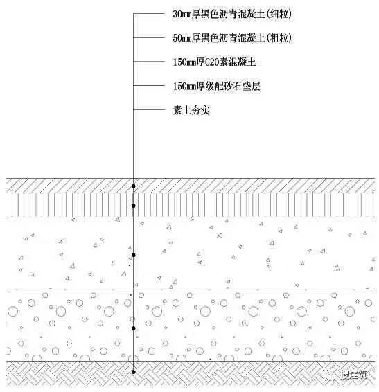 万科住宅小区的道路设计标准和施工做法不能再细了拿来就能用