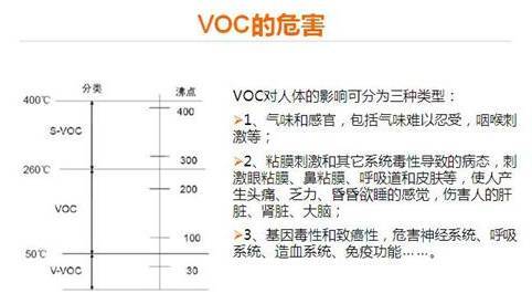 实验消除你:有效装修告诉污染区佛山市家具龙江镇法奥卡斯制造厂顺德图片