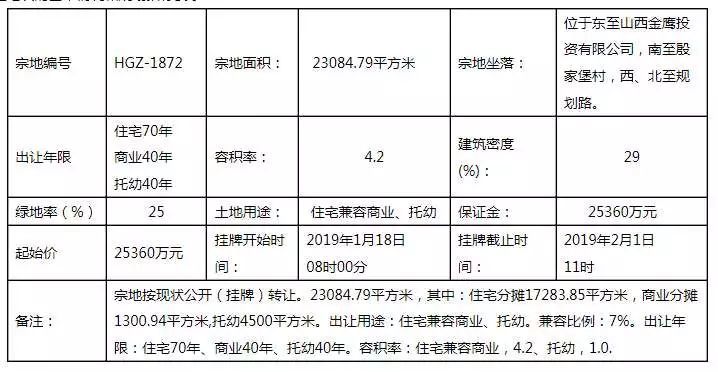 房没收第一枪,物业街一违建强点被整治;楼盘承图纸长风图片