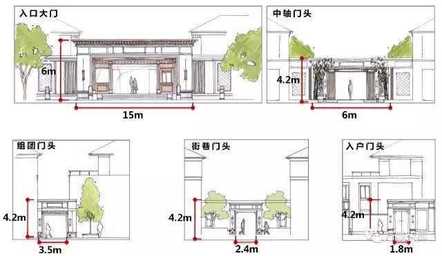 门头体系手绘图