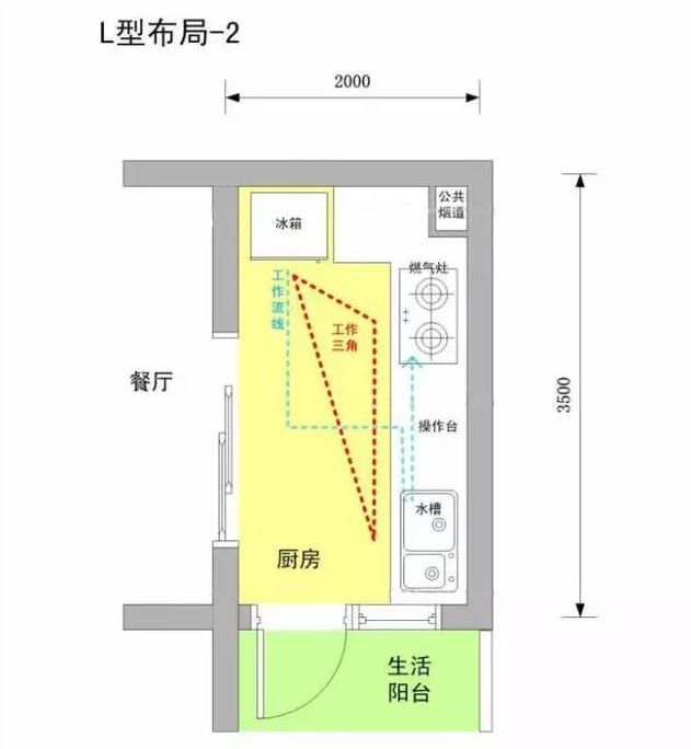 u 型布局较大且呈方形 一般这类厨房的基